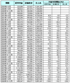 政府の補助に頼る日本の製造業に未来はない