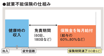 就業不能保険の仕組み