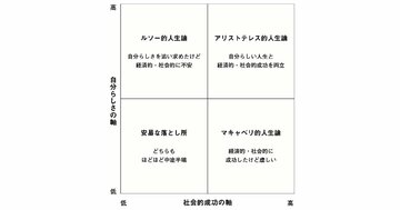 【超シンプル】「人生がうまくいく人の考え方」を1枚の図で表した一冊とは?
