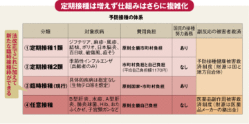 リーダー不在で停滞する“後進国”日本のワクチン政策