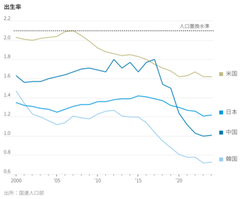 中国の新たな出産奨励策、力不足との声も
