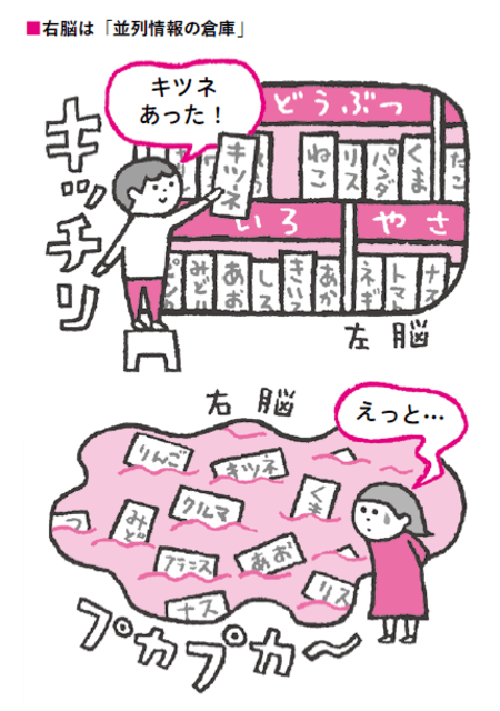左利きは「天才」「器用」「芸術的」…という噂は本当なのか？「左利きの、左利きの脳科学者による、左利きのための本」ができるまで