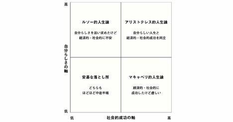 【超シンプル】「人生がうまくいく人の考え方」を1枚の図で表した一冊とは？