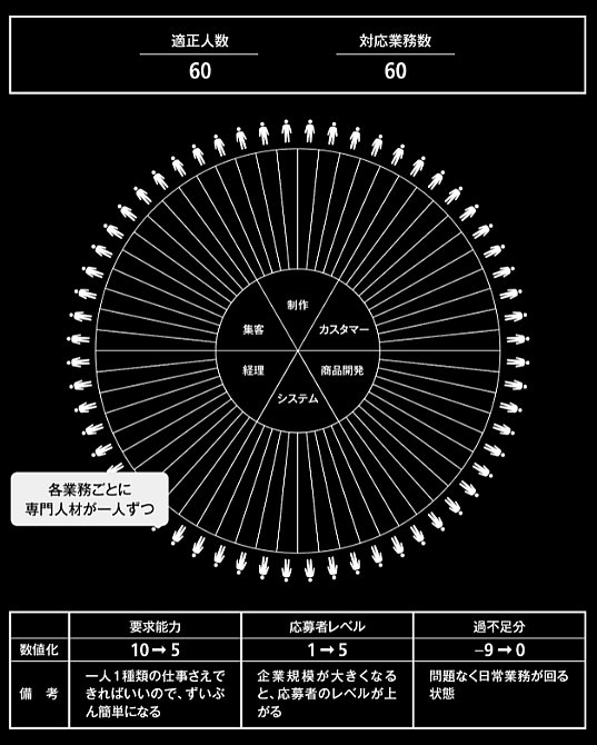 地方でも、優秀な人材を採用する方法