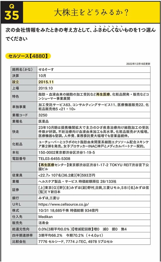 【新NISAにも役立つ】「株で儲ける人・損する人」チェックポイントの決定的な差