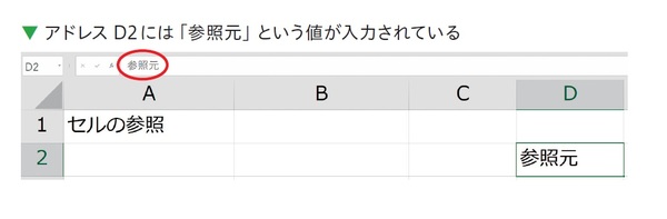 エクセルは「F2」を使えば、数式を一瞬で確認できる