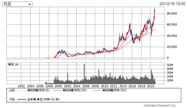 日本の成長株投資を知り尽くした2人が語るアフターコロナを見据えた長期投資戦略 前編 山本潤氏 Vs 関美和氏 特別対談 超成長株投資で資産10倍 計画 ザイ オンライン