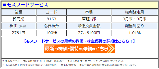 モスフードサービス 株主優待を変更 300株以上 500株未満 の配布基準を新設して モスバーガー などで使える 優待券3000円相当 年2回 を贈呈へ 株主優待 新設 変更 廃止 最新ニュース 2021年 ザイ オンライン