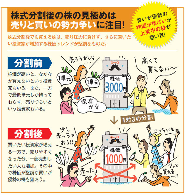 直近の株式分割で最低投資額が下がった株価が堅調の好調新10万円株を狙い撃て ダイヤモンドzai最新記事 ザイ オンライン