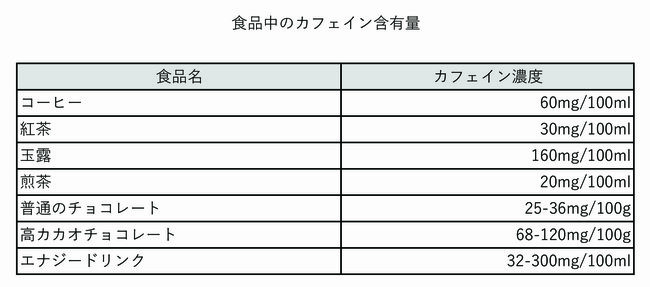 コーヒーは1日何杯までにするべき？飲み過ぎは「急性中毒」で死に至る危険も