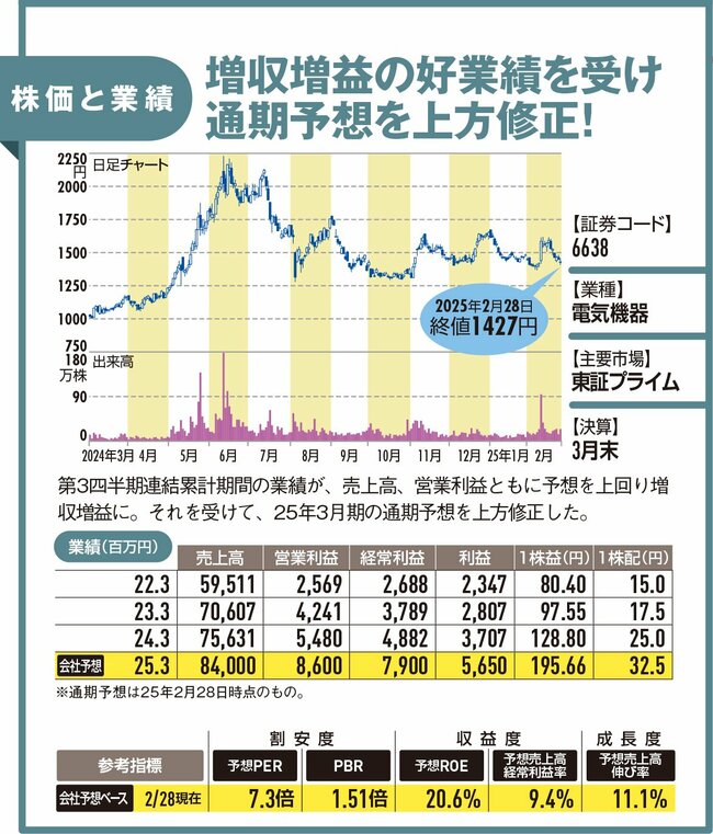 【IRレポート／ミマキエンジニアリング】紙“以外”へ印刷する産業用プリンタに特化！ 4期連続増配予定のプリンタメーカー