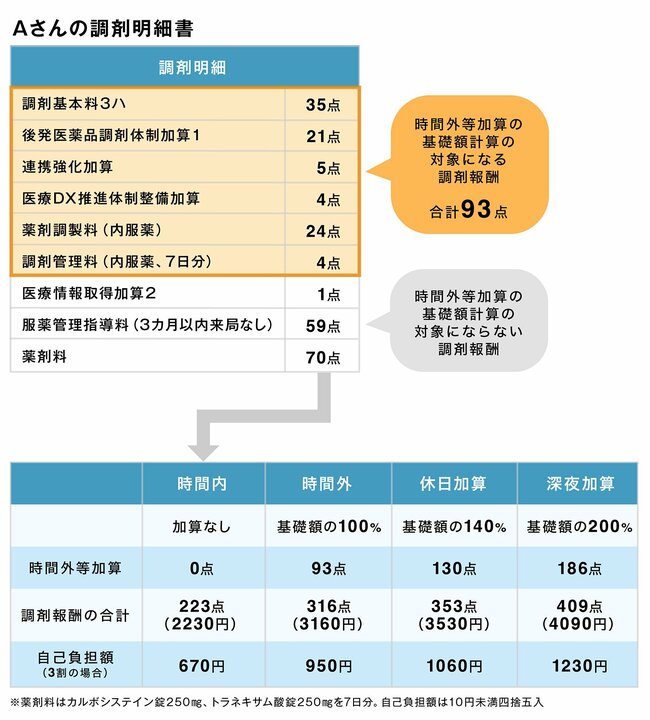 「同じ薬」なのに金額が違う！薬局で自己負担を抑えるためにやるべきこと