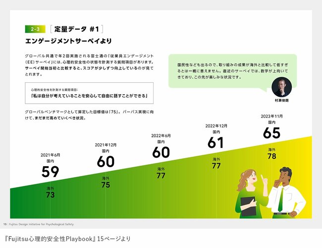 【対談　村瀬俊朗×篠田真貴子（後編）】なぜ“人の話が聞けないリーダー”が職場に増えるのか？
