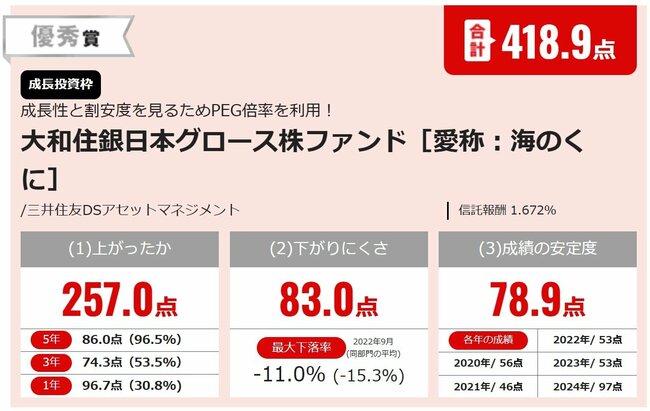 大和住銀日本グロース株ファンド［愛称：海のくに］
