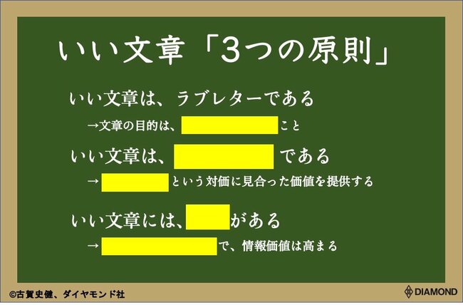 「いい文章」を書く3大原則、編著書累計1300万部のトップライターが伝授