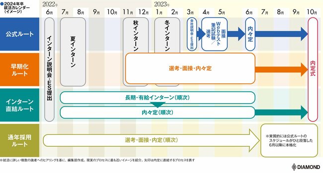 2024年卒の就活はどう変わる？KDDIでは最短2年で管理職が誕生