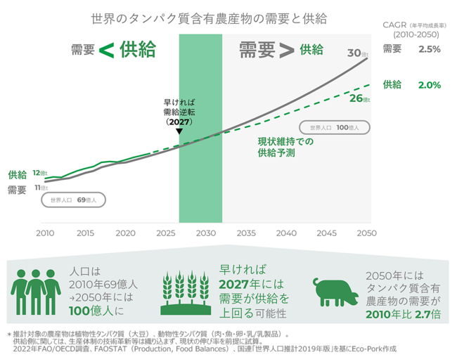 農林水産省が進めるスタートアップ支援：見えてきた！DXにとどまらない技術革新の社会実装
