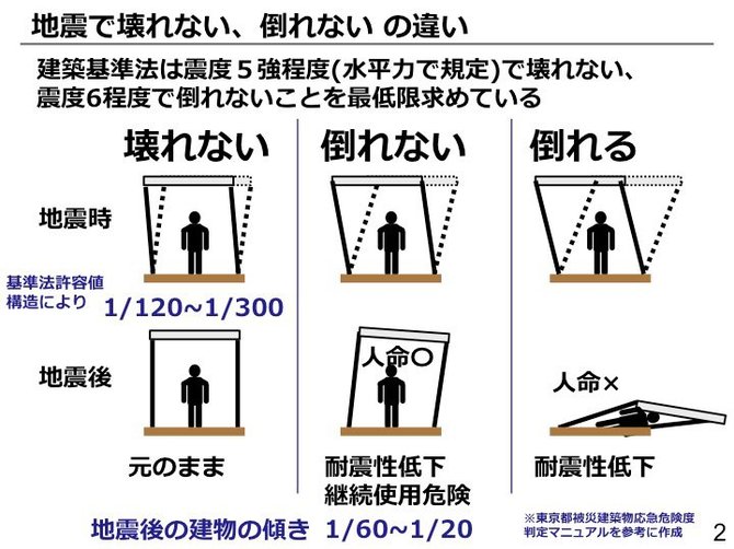 自然災害時の安全な避難のため 絶対に覚えておくべき 3つの条件 News Amp Analysis ダイヤモンド オンライン