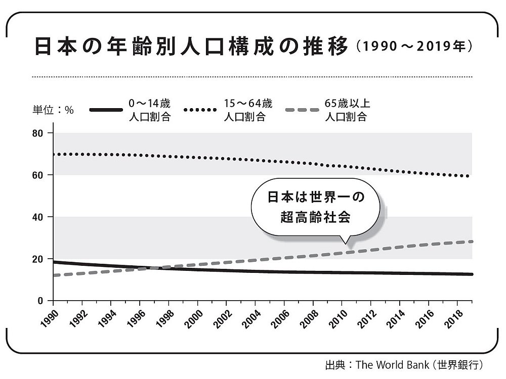日本で少子化が進む「残酷すぎる理由」とは?【書籍オンライン編集部セレクション】