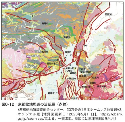 図表：京都盆地周辺の活断層
