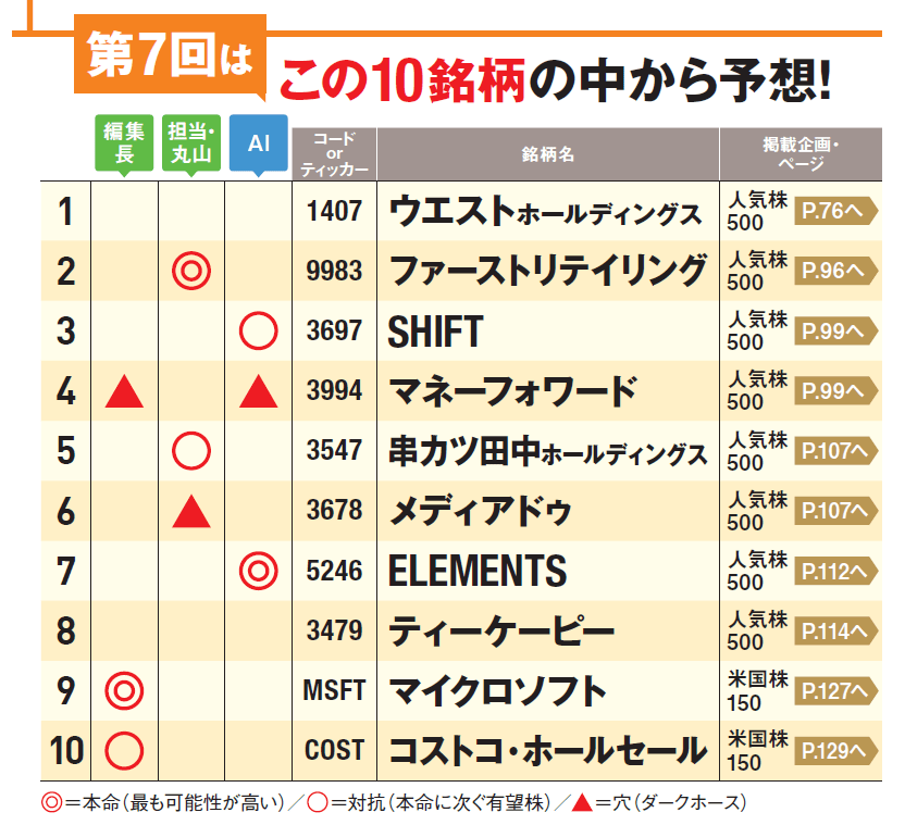1カ月で1番上がる株を当てろ！第7回