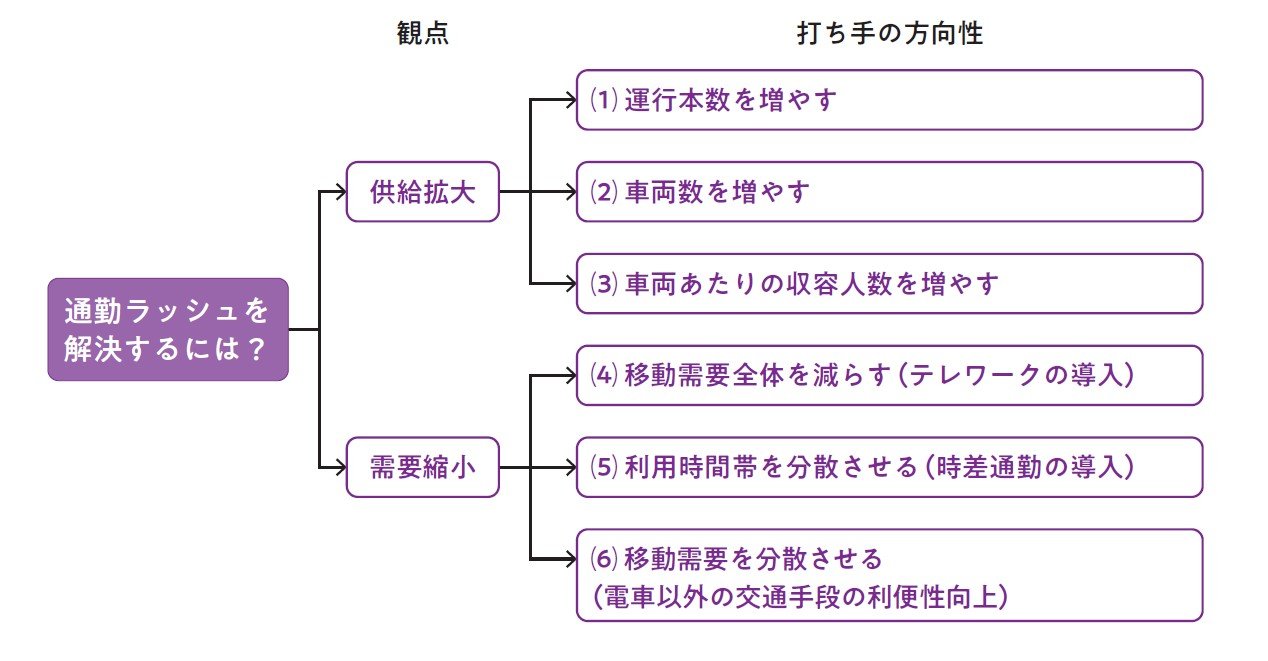 人気のコンサル業界、地頭力を試す面接「東京の通勤ラッシュを解消する打ち手を提案してください」どう答える?