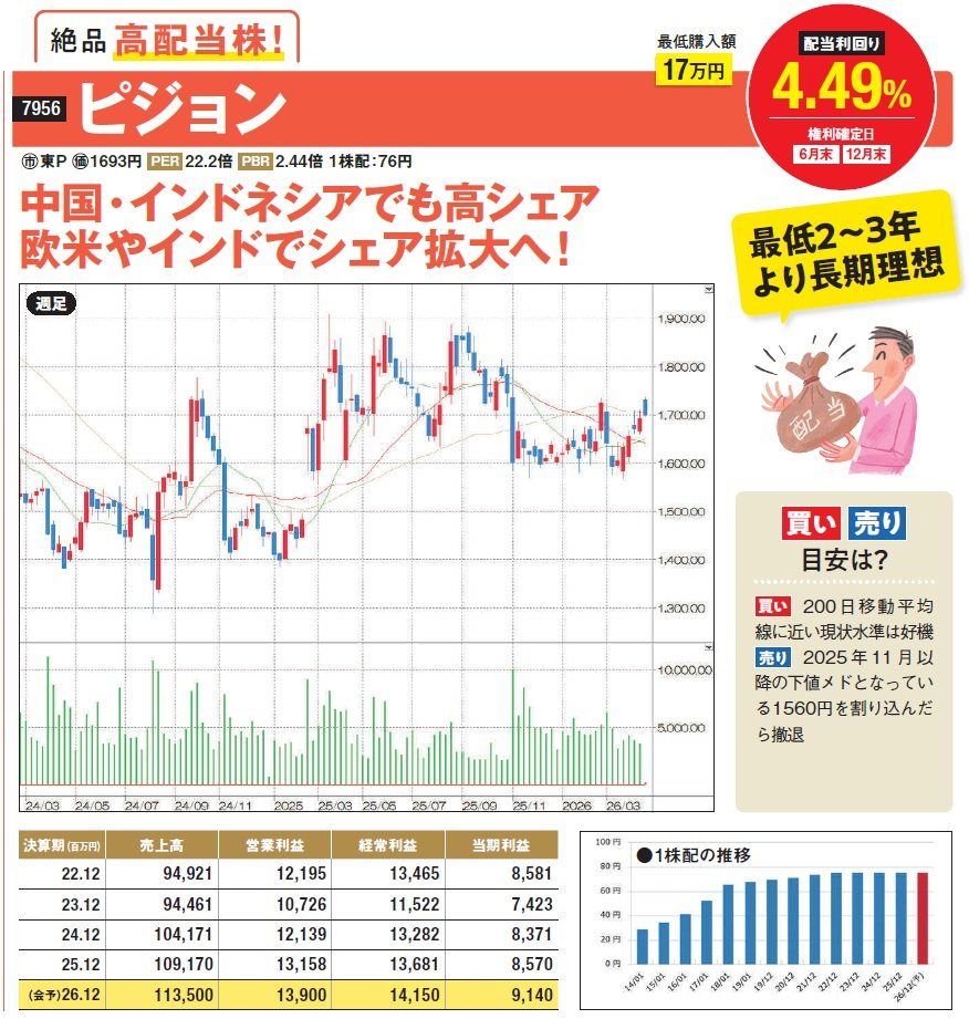 ピジョン