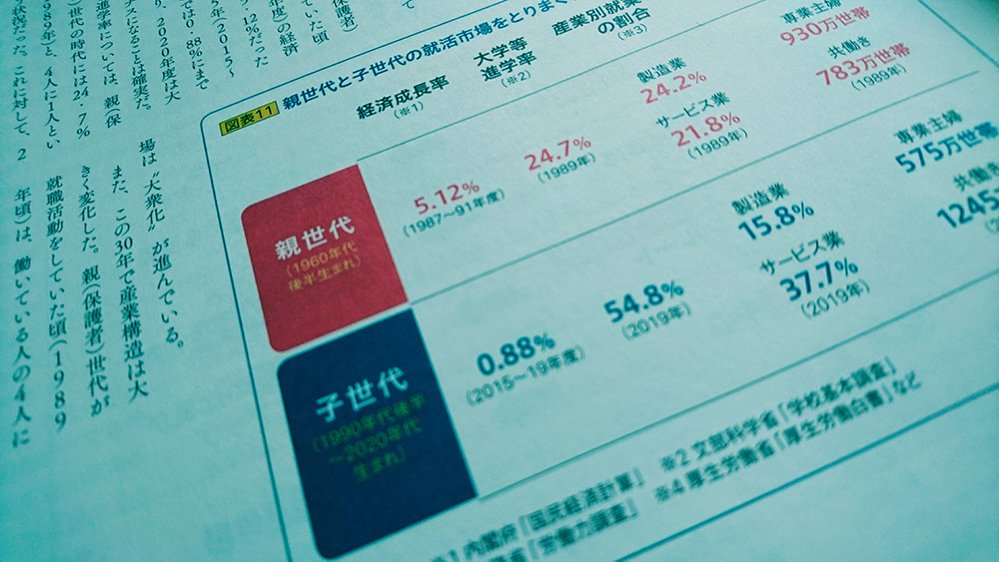 コロナで就活はどう変わっていく？学生の志向、スケジュール…