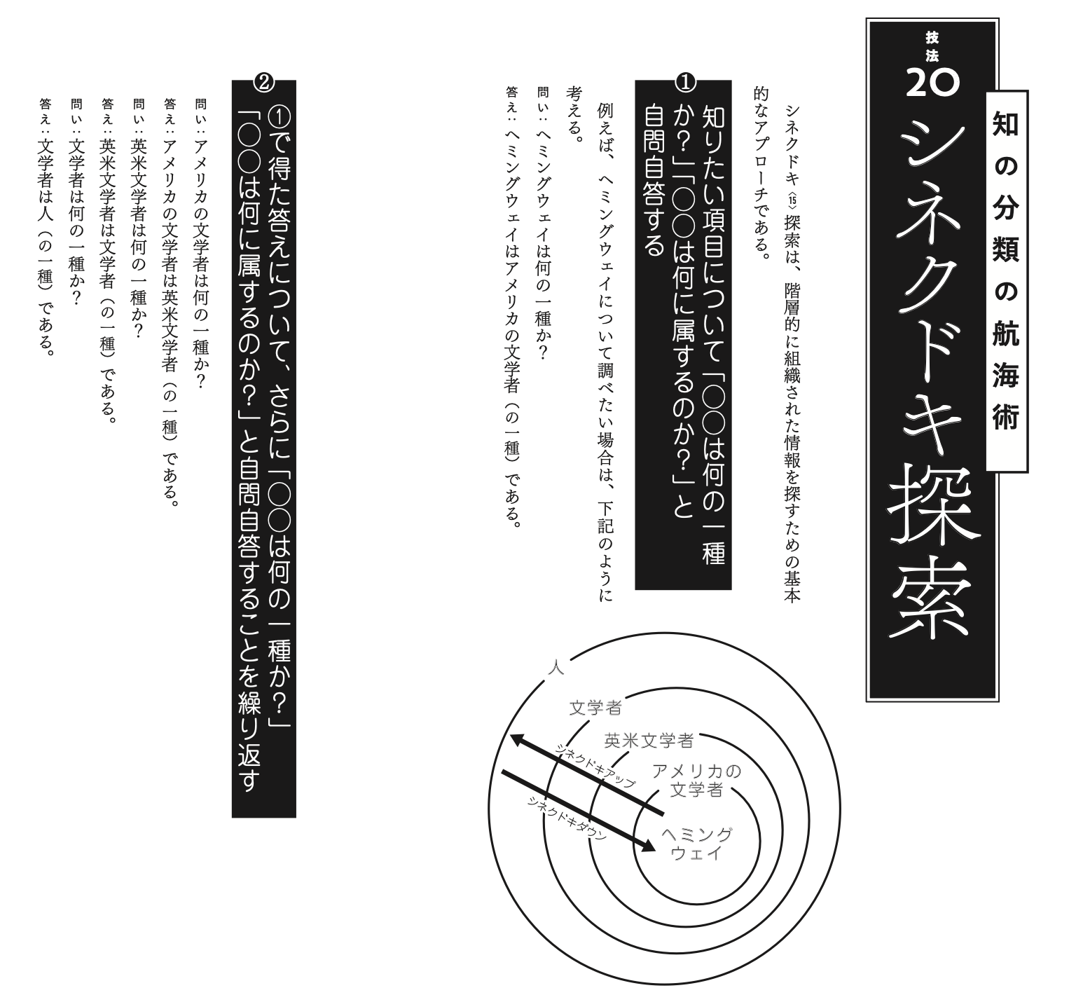 シネクドキ探索