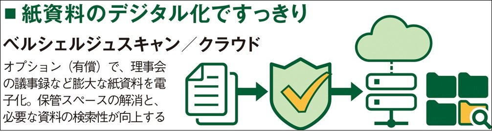 居住者、管理会社の双方に大きなメリットが!「管理費負担ゼロ」で実現するマンションDX