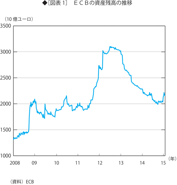 意味のない量的緩和で日本を追う欧州中銀 <br />ユーロ安・円高が進む可能性が高い
