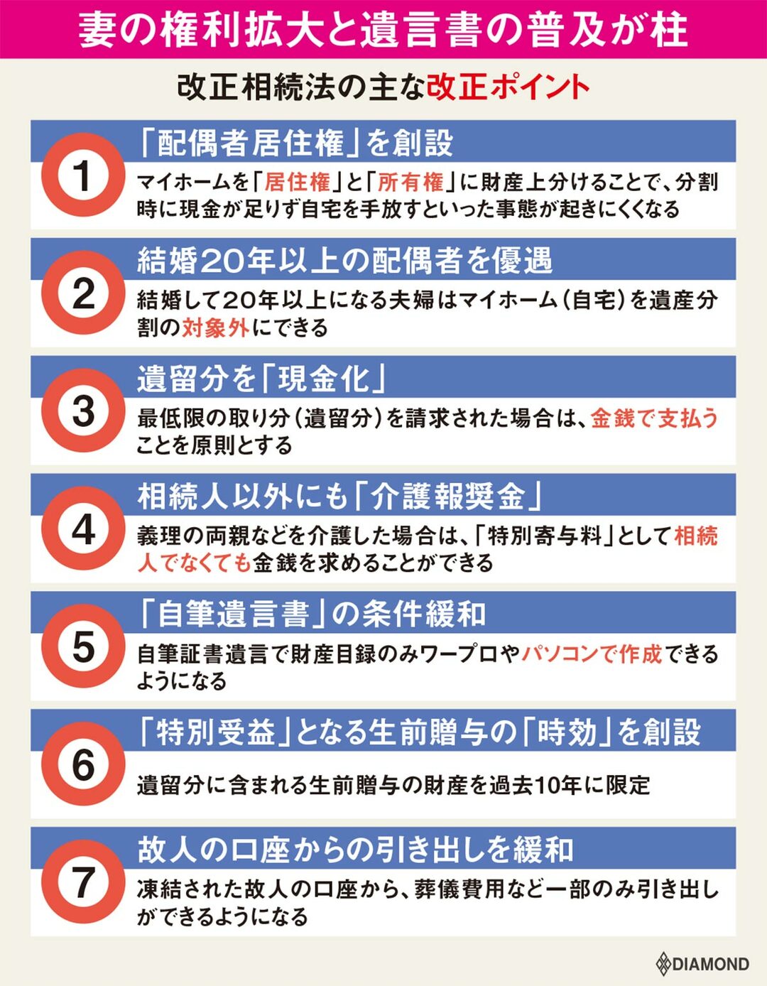 相続法 大改正した真の意図は 夫に先立たれた妻 のため 今週の週刊ダイヤモンド ここが見どころ ダイヤモンド オンライン