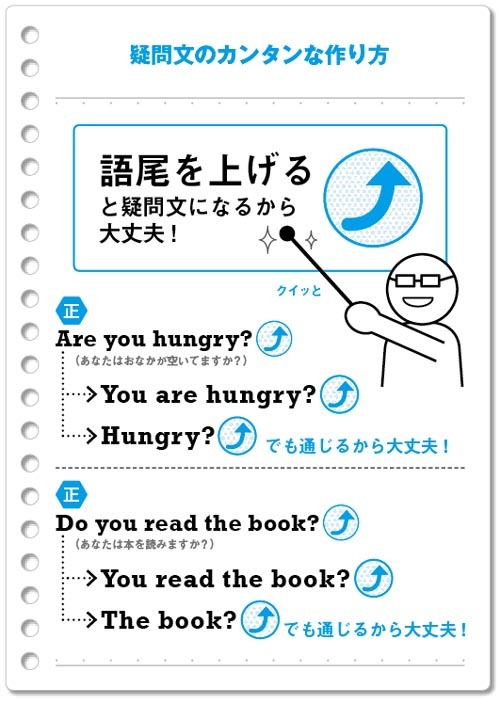 英語で最も難しい 語順 を 簡単に理解しよう 30分で英語が話せる ダイヤモンド オンライン