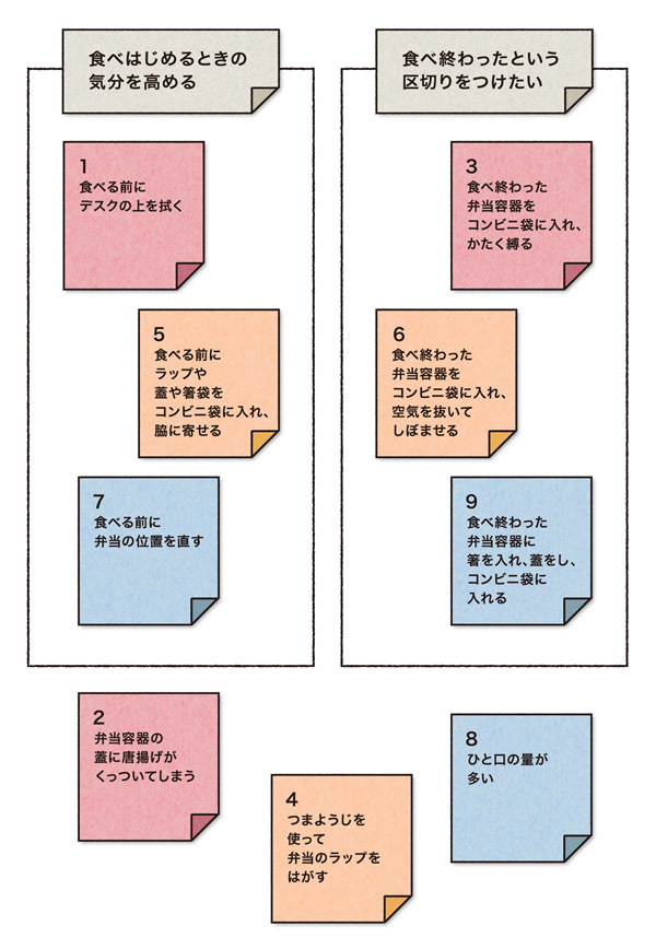プロセスをリフレームする:<br />人間中心イノベーションのプロセスを使う