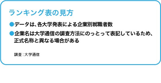 Gmarch 上智 理科大 就職先企業 団体 ランキング 全位 完全版 就活最前線 ダイヤモンド オンライン