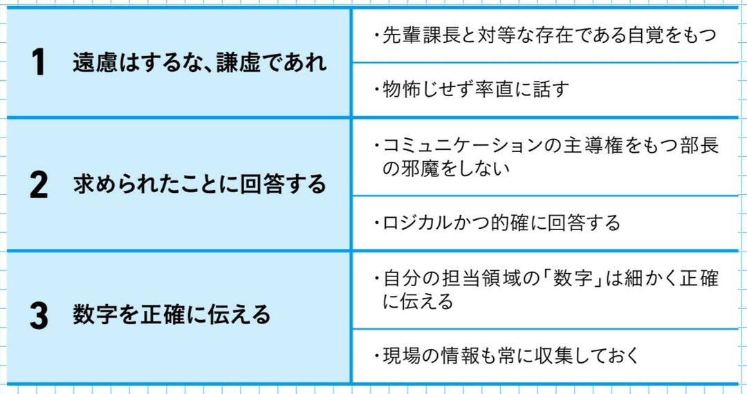 偉い人との会議では「遠慮はするな、謙虚であれ」が鉄則