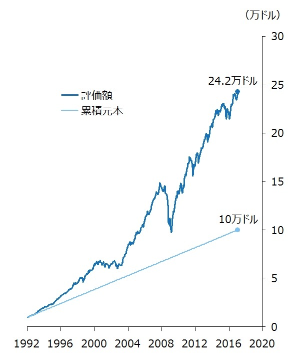 「ポートフォリオは主菜、個別銘柄はスパイス」<br />という運用常識に日本の投資家が真逆をいく理由