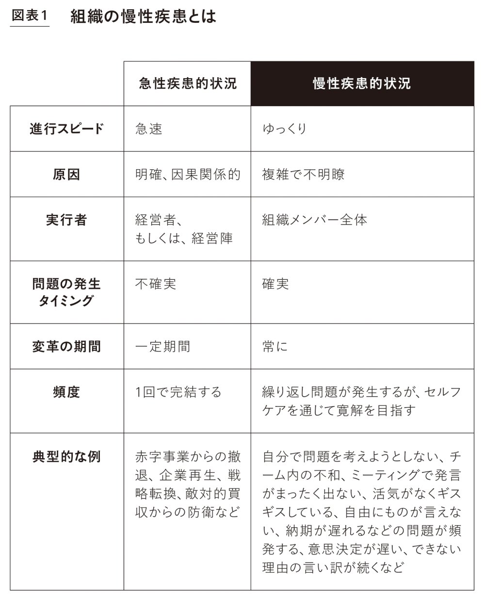 あなたの会社にも<br />ゆっくりとしのびよる<br />組織の慢性疾患<br />「6つ」の特徴