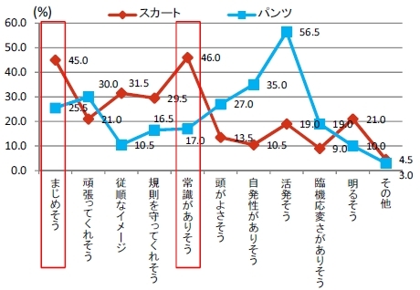 イケメンや美人じゃないと頭が良くても就活は苦戦 曖昧だけど露骨にわかる顔採用の実態 就活の都市伝説 ダイヤモンド オンライン