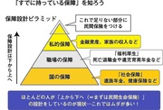 老後生活を暗転させる！1200万円のムダな出費とは？