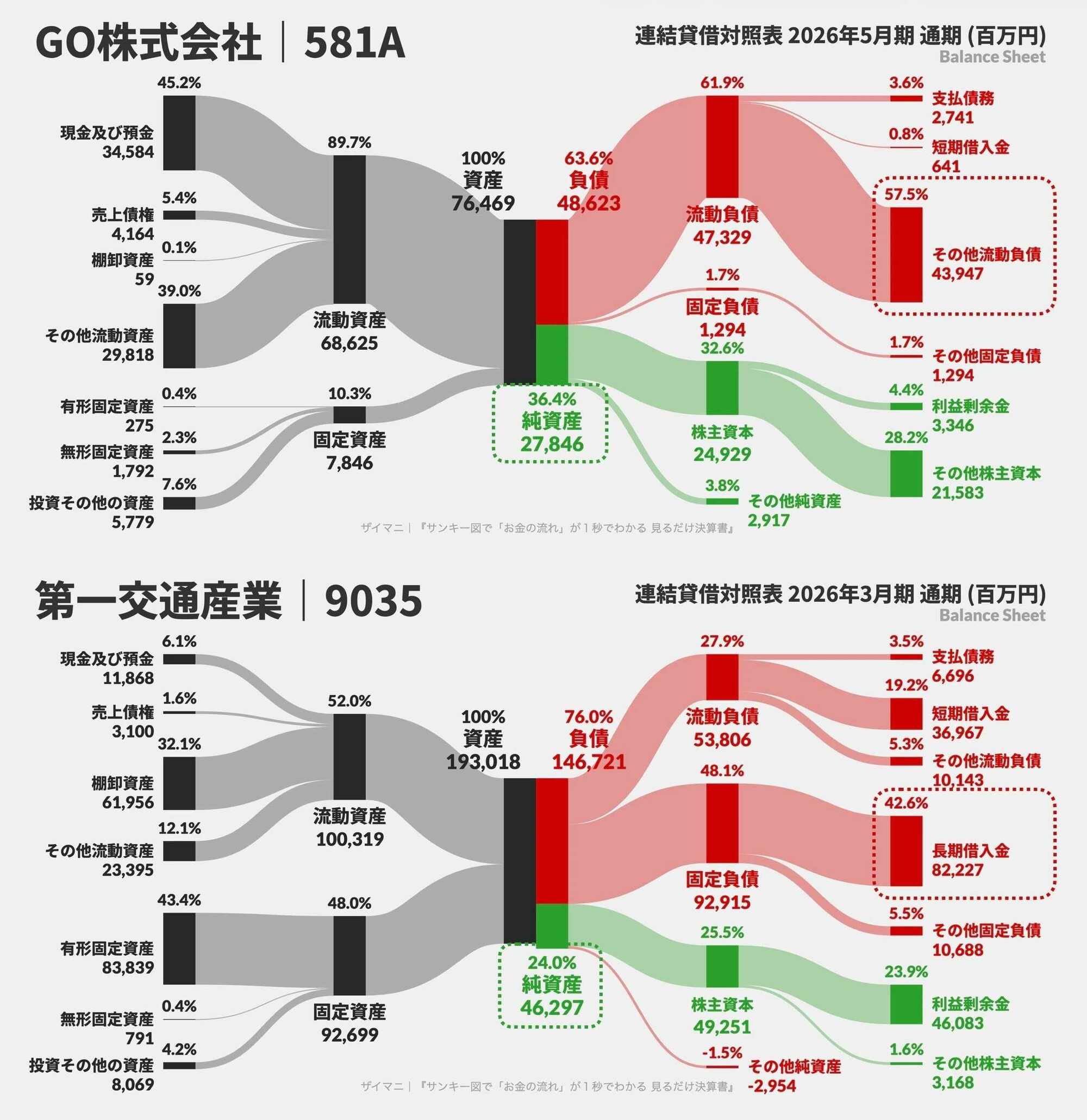 （2社のBSサンキー図を再掲）