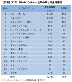 IoTのベンチャー・スキャン