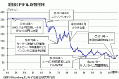 為替はやっぱり「達磨さんが転んだ」――高田創・みずほ総合研究所チーフエコノミスト