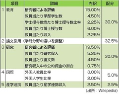 アベノミクス成長戦略の三本柱と、それが「達成すべき指標」は整合しているか？