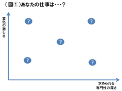 ノコギリ型成長曲線を歩むからこそ知っておきたい21世紀型キャリアマネジメントの心得