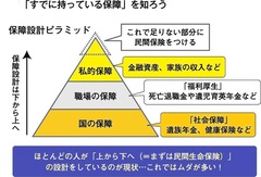 老後生活を暗転させる！1200万円のムダな出費とは？