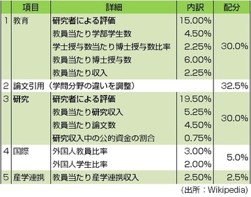 アベノミクス成長戦略の三本柱と、それが「達成すべき指標」は整合しているか？