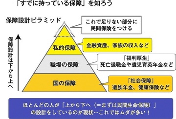 老後生活を暗転させる！1200万円のムダな出費とは？