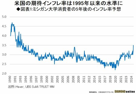 トランプ関税の不透明が招く「高ボラティリティー相場」は優良株投資のチャンス、25年の有望セクターは？