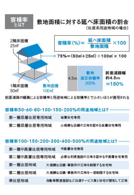 【不動産投資こそFIREへの近道】不動産投資で信じてはいけないこと